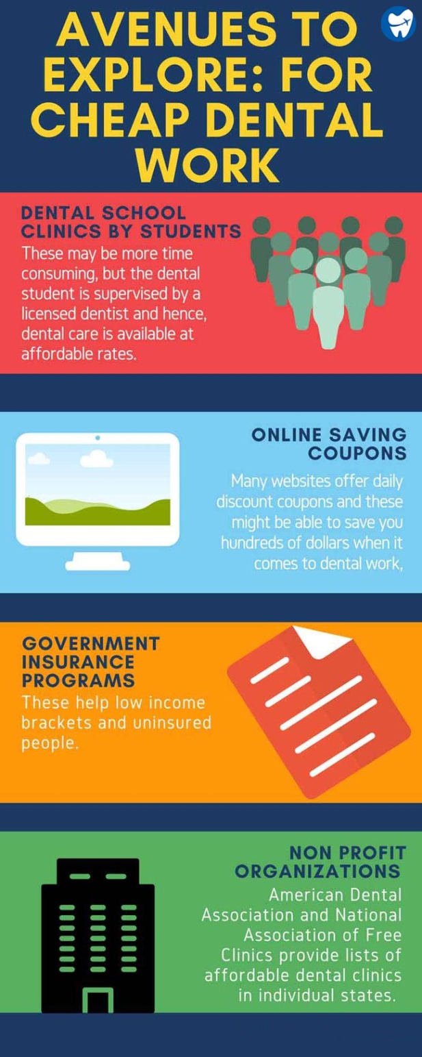 dental insurance cheapest Niche Utama Home Cheap Dental Work Without Insurance